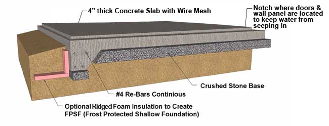 Mini Storage Buildings Construction | Building Foundations